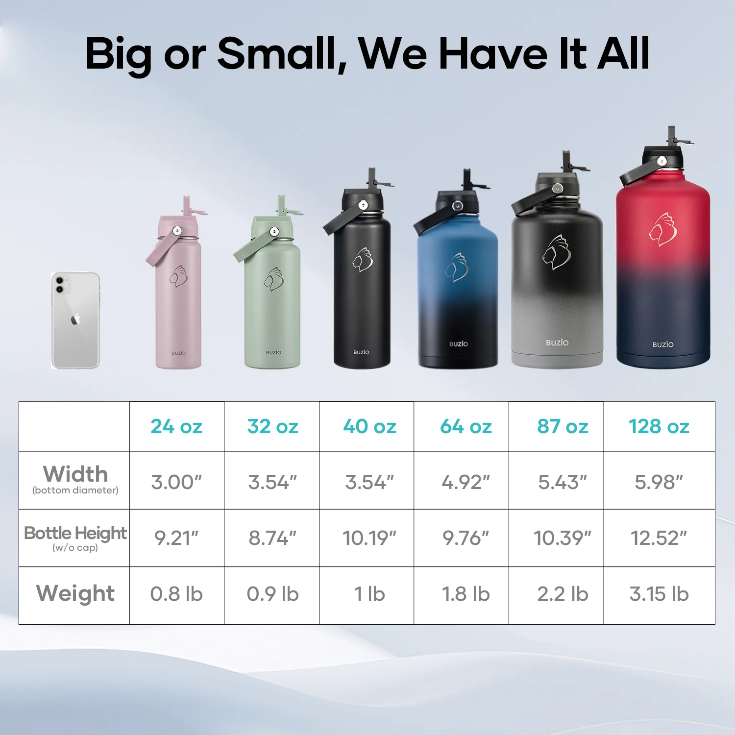 Duet Series Gallon Bottle with 2 Lids | 128oz - Image 6